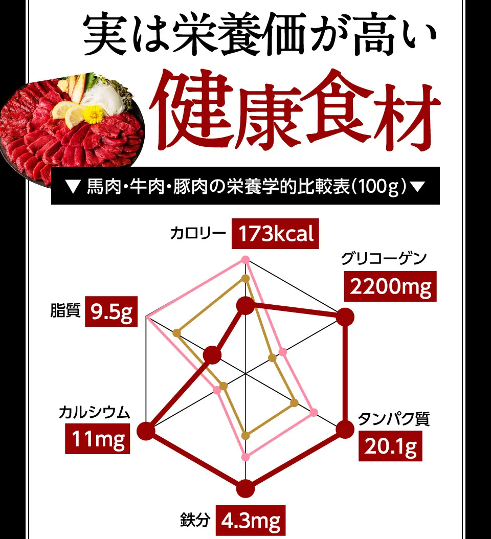 健康食品