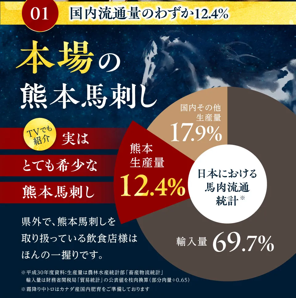 本場の熊本馬刺し