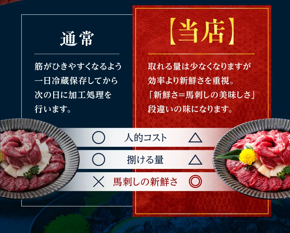 通常と当店の違い