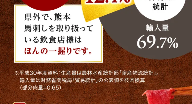 熊本馬刺しの取り扱いはほんの一握り