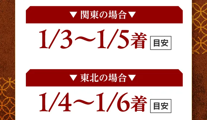 お届け目安