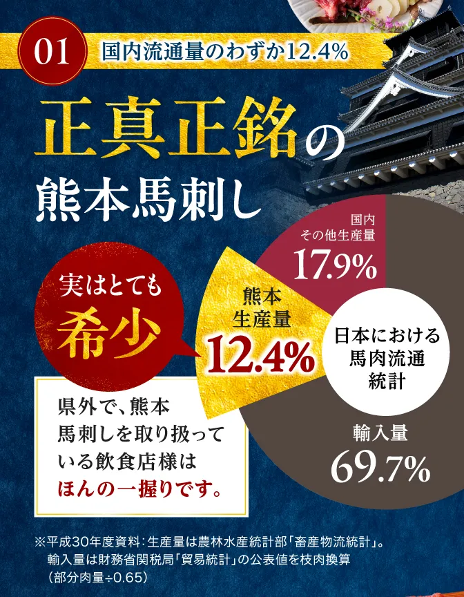 正真正銘の熊本馬刺し