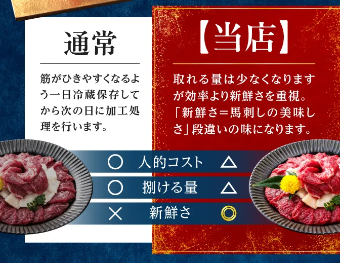 競合比較