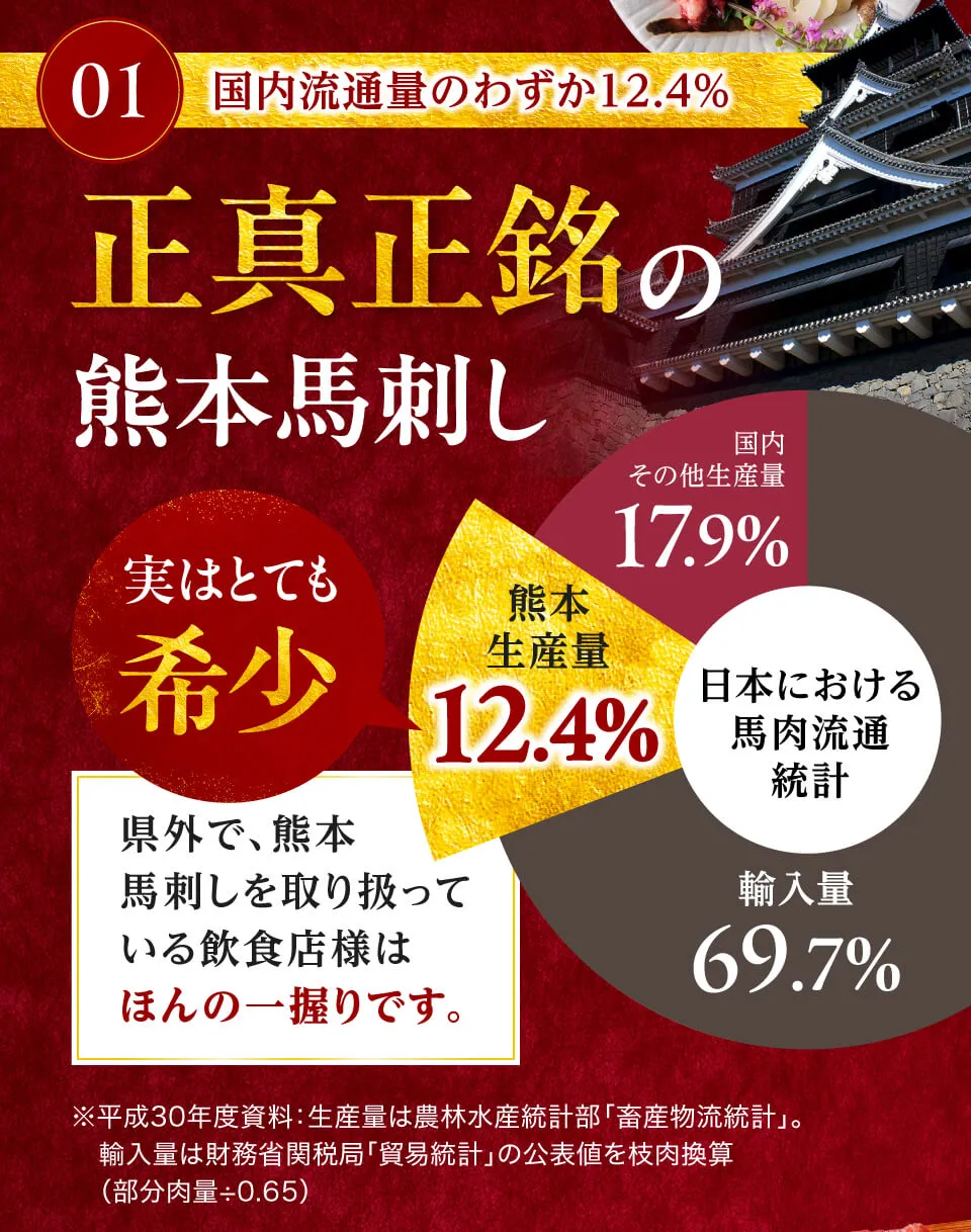 正真正銘の熊本馬刺し