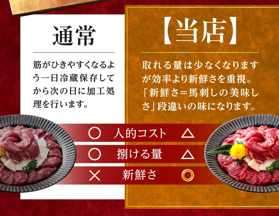 競合比較